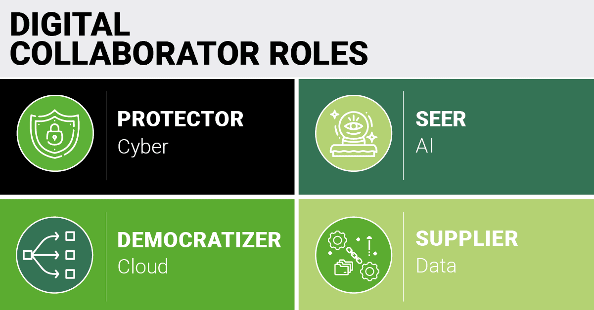 Embracing A Digital Workforce In 'The Age of And' - Corporate Board Member