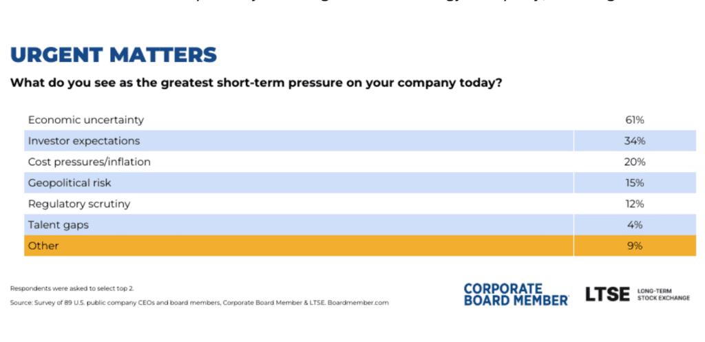 CBM survey chart