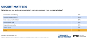 CBM survey chart
