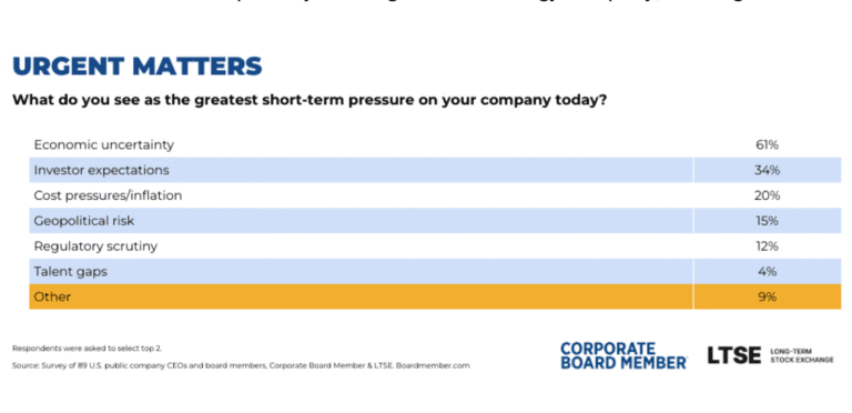 CBM survey chart