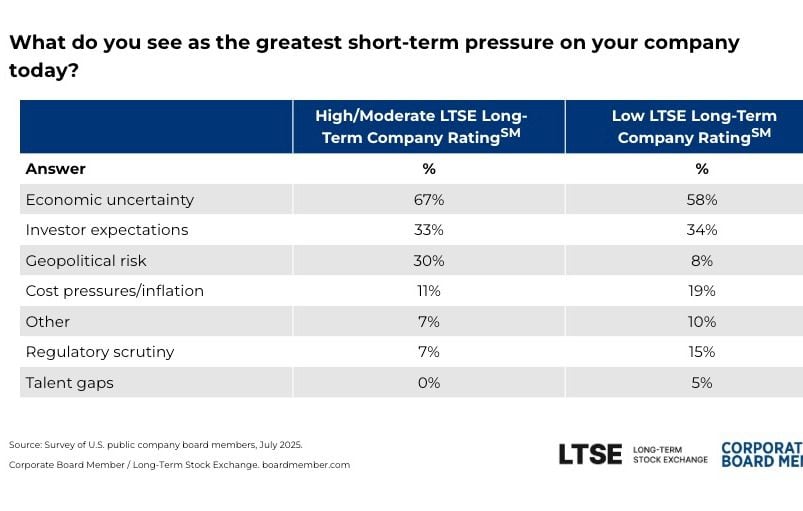 Short-term pressure chart