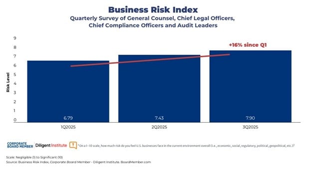 Business risk chart