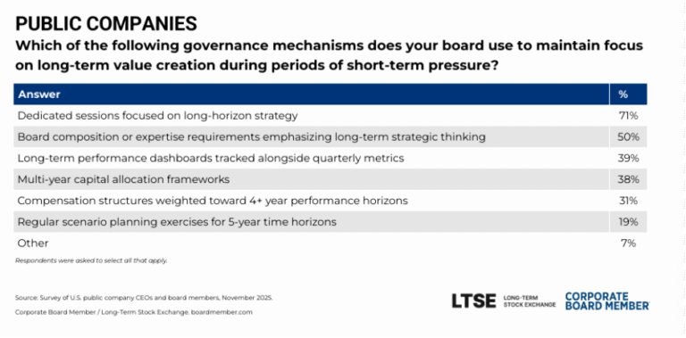 Public company long-term goal chart